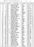 Classement 84